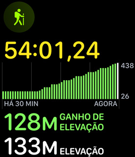 O exercício de trilha mostrando o ganho de eleva??o.