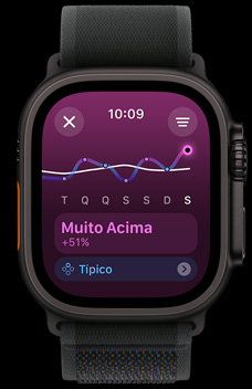 A carga de exercício mostra o nível de esfor?o de uma pessoa ao longo da semana.