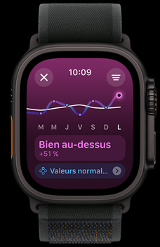Charge d’entra?nement, affichant le niveau d’activité d’une personne pendant la semaine.