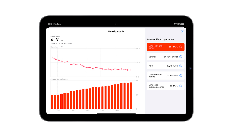 Un écran de l’app Santé affiche l’historique de fibrillation auriculaire sur six mois, avec un graphique linéaire illustrant l’historique de fibrillation auriculaire et un graphique à bandes illustrant les minutes d’exercice. L’écran comprend une liste de facteurs liés au style de vie, dont les minutes d’exercice, le sommeil, le poids, la consommation d’alcool et les minutes de pleine conscience.