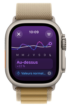écran d’Apple Watch Ultra affichant Constante pour qualifier une tendance de charge d’entra?nement sur une semaine