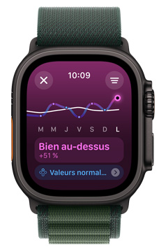 écran d’Apple Watch Ultra affichant Bien au-dessus pour qualifier une tendance de charge d’entra?nement sur une semaine