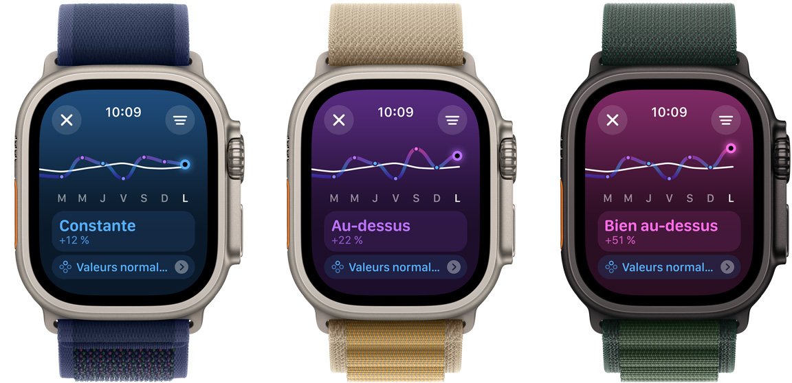 Trois écrans d’Apple Watch Ultra affichant les tendances de charge d’entra?nement sur une semaine, de gauche à droite : En dessous, Constante et Bien au-dessus