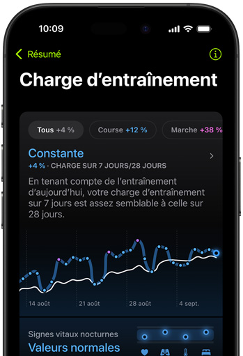 Un écran d’iPhone affichant les données de charge d’entra?nement de la dernière activité mesurée. 