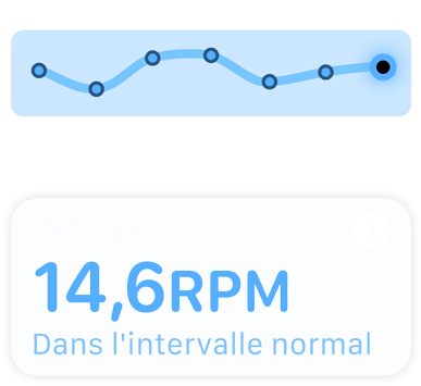 écran affichant la fréquence respiratoire et le message ? Dans l’intervalle normal ?.
