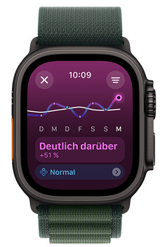 Apple Watch Ultra Display zeigt den Trainingsbelastungstrend ?Deutlich darüber“ über einen Zeitraum von einer Woche