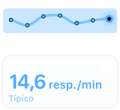 Una pantalla muestra la frecuencia respiratoria y el mensaje ?Dentro de los valores normales?.