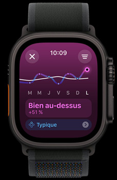 Fonction Charge d’entra?nement montrant le niveau d’effort d’une personne sur une semaine.