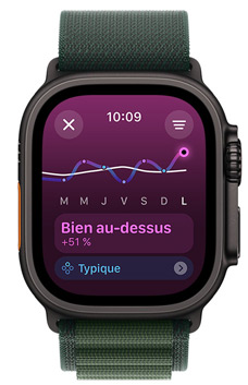 écran d’Apple Watch Ultra affichant une tendance de charge d’entra?nement Bien au-dessus sur une période d’une semaine