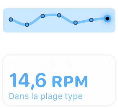 Un écran affichant la fréquence respiratoire et le message ? Dans votre plage habituelle ?.