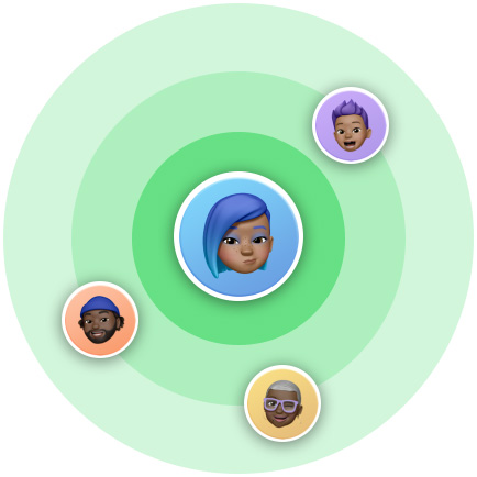 一個 Memoji 在同心圓環(huán)的中央，模仿尋找 app 位置共享貌似雷達的用戶介面，另外有三個 Memoji 排列在外圍圓環(huán)。
