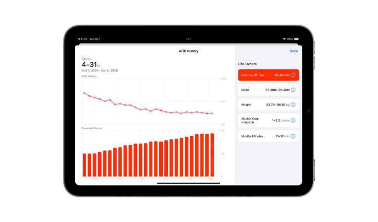 螢幕顯示健康 app 上過去六個月的心房顫動記錄，展示心房顫動記錄折線圖和運動分鐘棒形圖，並列出各種生活因素資料，包括運動分鐘、睡眠、體重、酒精攝取量和靜觀分鐘