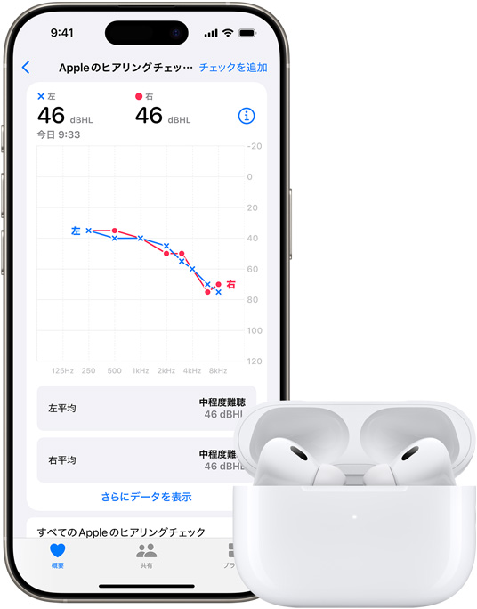 ヘルスケアアプリでヒアリングチェックの結(jié)果を表示しているiPhoneデバイス。隣にはAirPods Pro 2が置かれている。