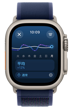 Apple Watch Ultraのスクリーンに1週間のトレーニングの負(fù)荷のトレンドが「下」と表示されている