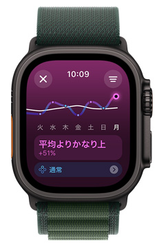 Apple Watch Ultraのスクリーンに1週間のトレーニングの負(fù)荷のトレンドが「かなり上」と表示されている