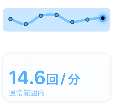 スクリーンに呼吸數(shù)と「通常範(fàn)囲內(nèi)」というメッセージが表示されている。