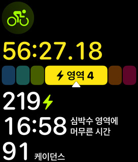 ?? ??? FTP(Functional Threshold Power)? ??? ??.
