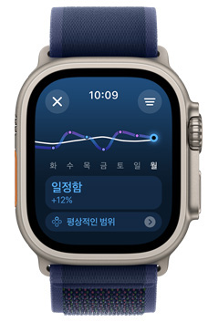 ??? ??? ??? ??? ???? ??? Apple Watch Ultra ??