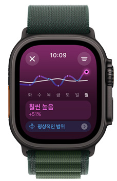 ??? ??? ??? ??? ?? ???? ??? Apple Watch Ultra ??