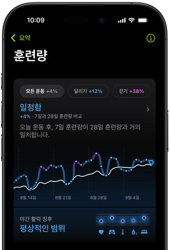 ????? ??? ??? ??? ??? ??? iPhone ??. 