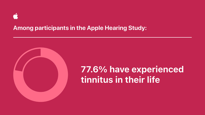 ???? ???? ?????: "?? ??? ????????? ?? ????? Apple ?????... 77.6% ????? ?? ???? ????? ?? ??????."