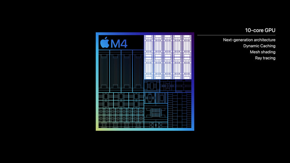 ??? ??????? ???? ????? M4 ???????? ?????? ????? ??? ???? ?????? ?????? ???????? ?? 10 ??? ?? ????? 1) ?????? ?? ????? ??????? ?2) ??????? ?????? ??????????? ?3) ????????? ??????? ??????? ?4) ????? ??????.