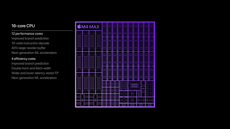 M4 Max ?ipin, 12 adet performans ?ekirde?i ve d?rt adet verimlilik ?ekirde?i olmak üzere 16 ?ekirdekli CPU’sunu g?steren grafik.