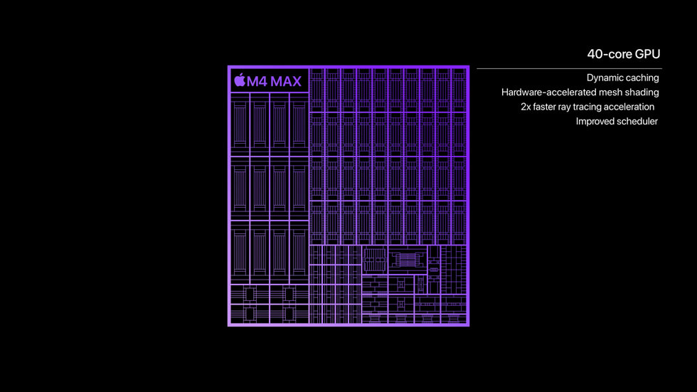 M4 Max’in 40 ?ekirdekli GPU’sunu g?steren grafik.