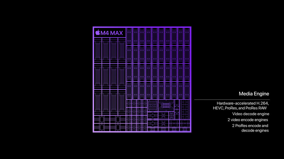 M4 Max’teki Media Engine’? g?steren grafik.