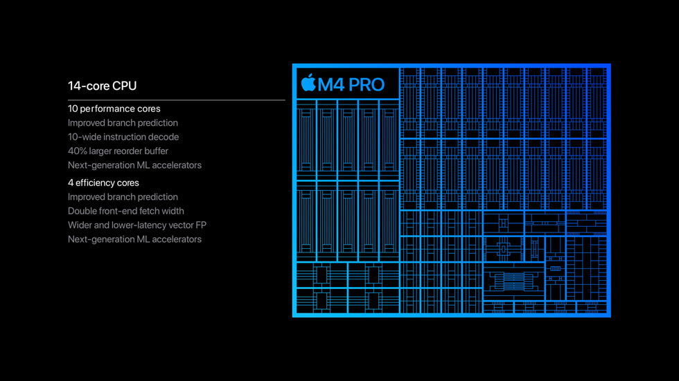 M4 Pro ?ipin, 10 adet performans ?ekirde?i ve d?rt adet verimlilik ?ekirde?i olmak üzere 14 ?ekirdekli CPU’sunu g?steren grafik.