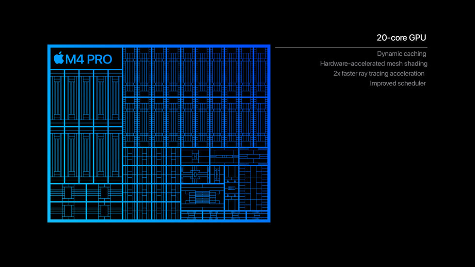 M4 Pro’nun 20 ?ekirdekli GPU’sunu g?steren grafik.