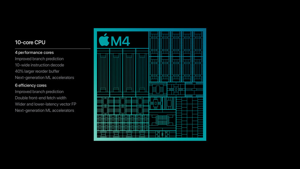 M4 ?ipin, d?rt adet performans ?ekirde?i ve alt? adet verimlilik ?ekirde?i olmak üzere 10 ?ekirdekli CPU’sunu g?steren grafik. 