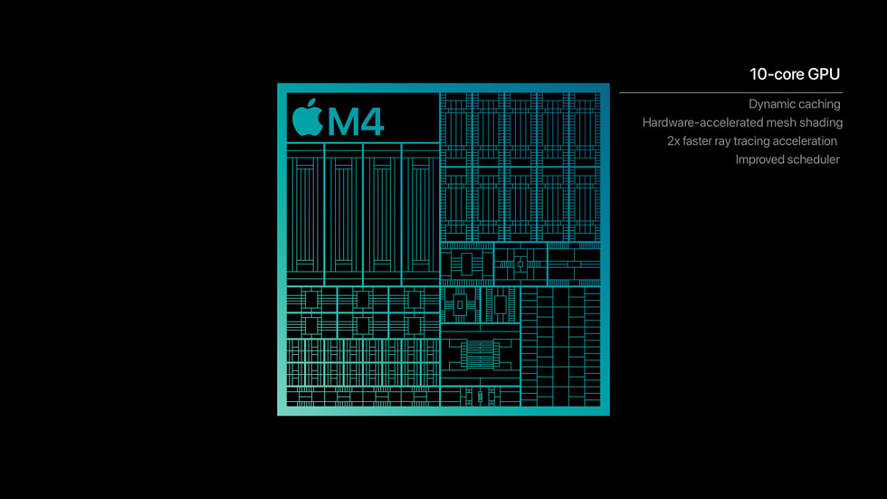 M4 ?ipin 10 ?ekirdekli GPU’sunu g?steren grafik.