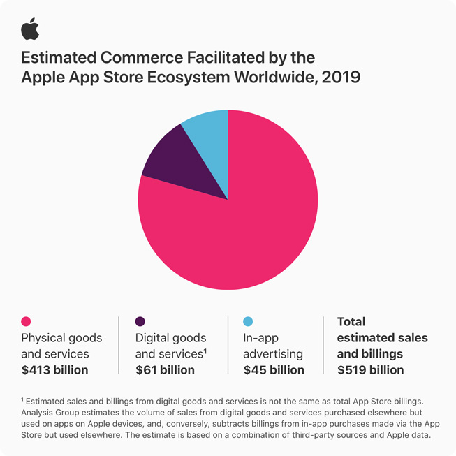 ??? ????? ????? ???? ???????? ????????? ?? ?????? App?Store ?? ??? 019