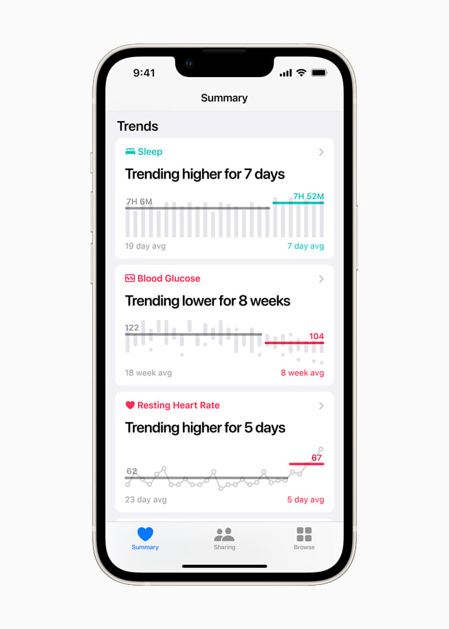 ????? ???? ?? ???? iOS?15 ???? ?????? ???????? ?????? ??? iPhone?13 ???? ??? ??????.