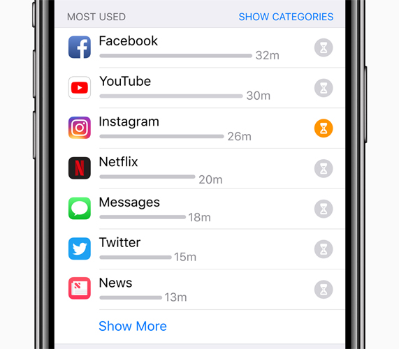 iPhone X ekran?nda Screen Time ?zelli?i en ?ok kullan?lan uygulamalar?n kullan?m oran?n? g?steriyor.