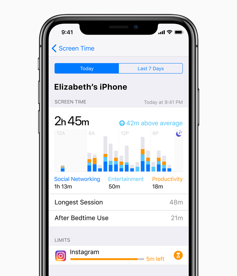 iPhone X’un ekran?, Elizabeth’in iPhone’una ait, Sosyal A? Kullan?m? ile E?lence ve üretkenlik ama?l? ge?irilen zaman?n yan? s?ra En Uzun Kullan?m, Yatma Zaman?’ndan sonraki Kullan?m ve Limitler de dahil Screen Time istatistiklerini g?steriyor. 