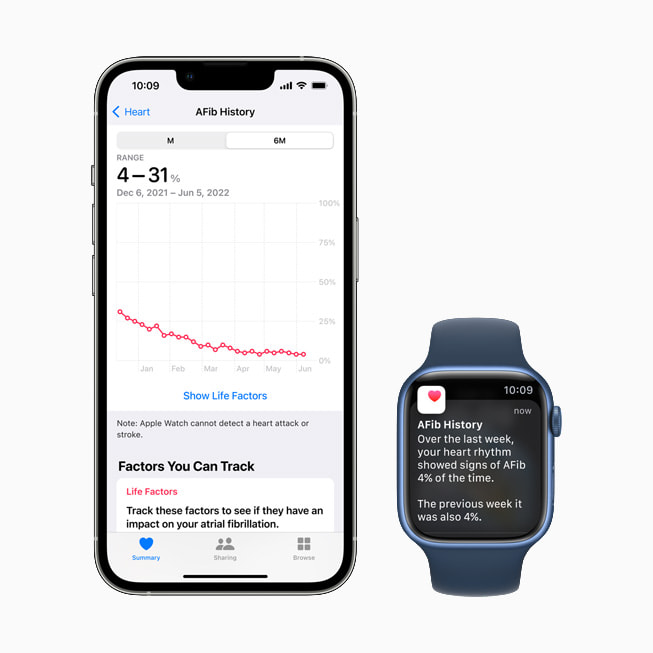 iPhone 13 Pro’da ve Apple Watch Series 7’de AF Ge?mi?i g?steriliyor.
