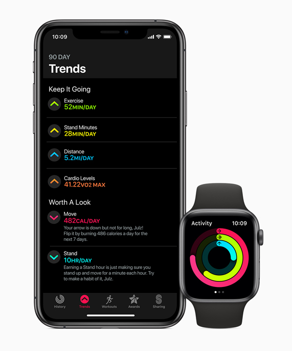 Apple Watch’un yan?ndaki iPhone’da Aktivite uygulamas?nda Trends sekmesi g?steriliyor.