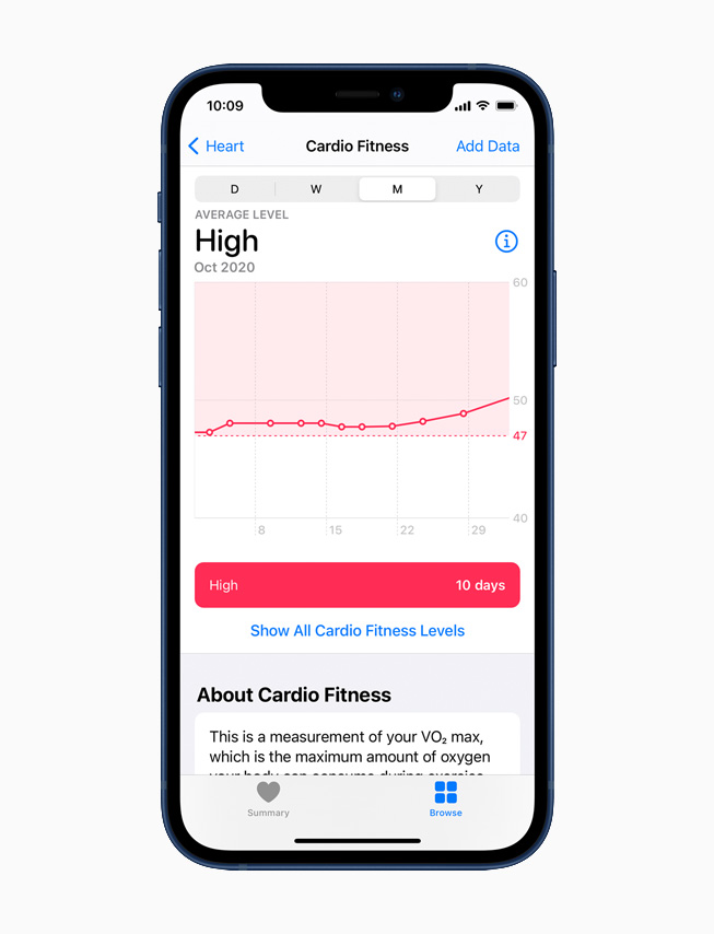 iPhone 12’de Sa?l?k uygulamas?nda Kardiyo Fitness Düzeyleri ?zelli?i g?rüntüleniyor.