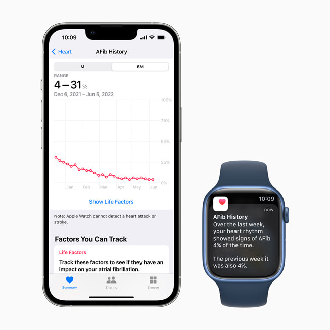 iPhone ve Apple Watch yeni AFib Ge?mi?i ?zelli?ini g?steriyor.