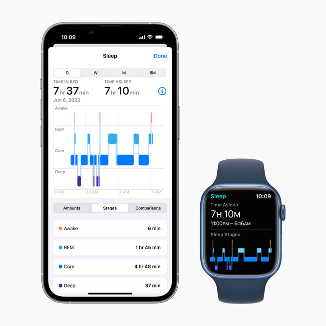 iPhone ve Apple Watch bir kullan?c?n?n uyku evresi verilerini g?steriyor.
