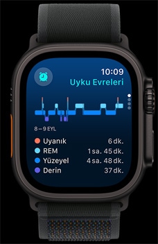 Uyku uygulamas?, birinin REM, Yüzeysel ve Derin uyku evrelerinde ge?irdi?i süreyi g?steriyor.
