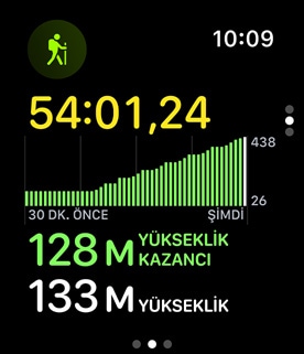 Do?a yürüyü?ü antrenman? ekran?nda yükseklik kazan?m? g?steriliyor.