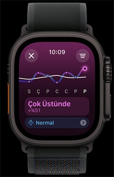 Antrenman yükü ekran? bir ki?inin haftal?k performans seviyesini g?steriyor.