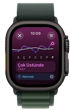 Apple Watch Ultra ekran?, bir haftal?k ?ok üstünde antrenman yükü e?ilimini g?steriyor