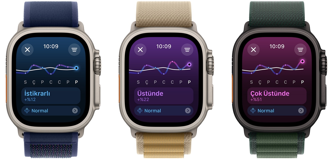 Haftal?k antrenman yükü e?ilimlerini Alt?nda, ?stikrarl? ve ?ok üstünde ?eklinde soldan sa?a do?ru g?steren ü? adet Apple Watch Ultra ekran?