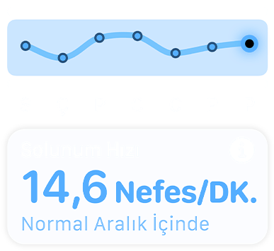 Solunum h?z?n? ve "Normal Aral?k ??inde" mesaj?n? g?steren bir ekran.