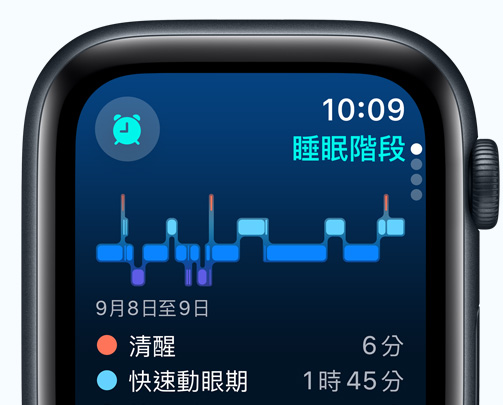 睡眠 app 畫面，展示睡眠階段、清醒時間長度與快速動眼期時間長度