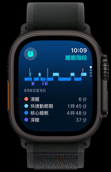 睡眠 app 顯示某人處在快速動眼期、核心睡眠與深睡的睡眠時間長度。